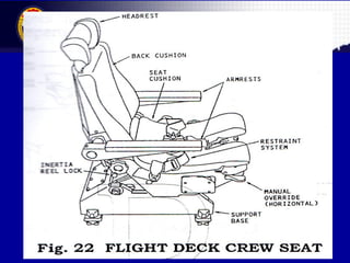 Malaysian Institute of Aviation Technology
 