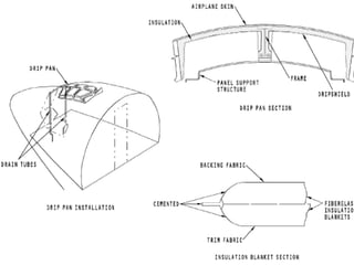 Malaysian Institute of Aviation Technology
 