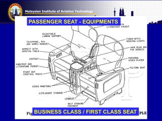 Malaysian Institute of Aviation Technology
BUSINESS CLASS / FIRST CLASS SEAT
PASSENGER SEAT - EQUIPMENTS
 
