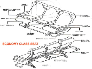 Malaysian Institute of Aviation Technology
ECONOMY CLASS SEAT
 
