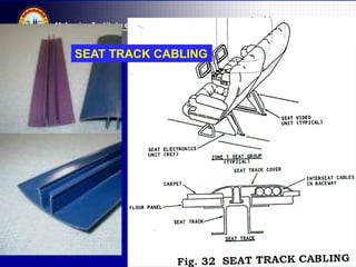 Malaysian Institute of Aviation Technology
SEAT TRACK CABLING
 