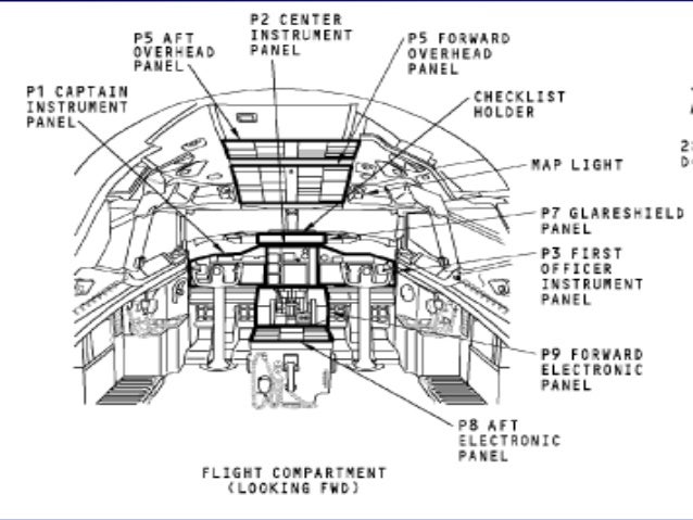 Cabin Interior And Ice And Rain System