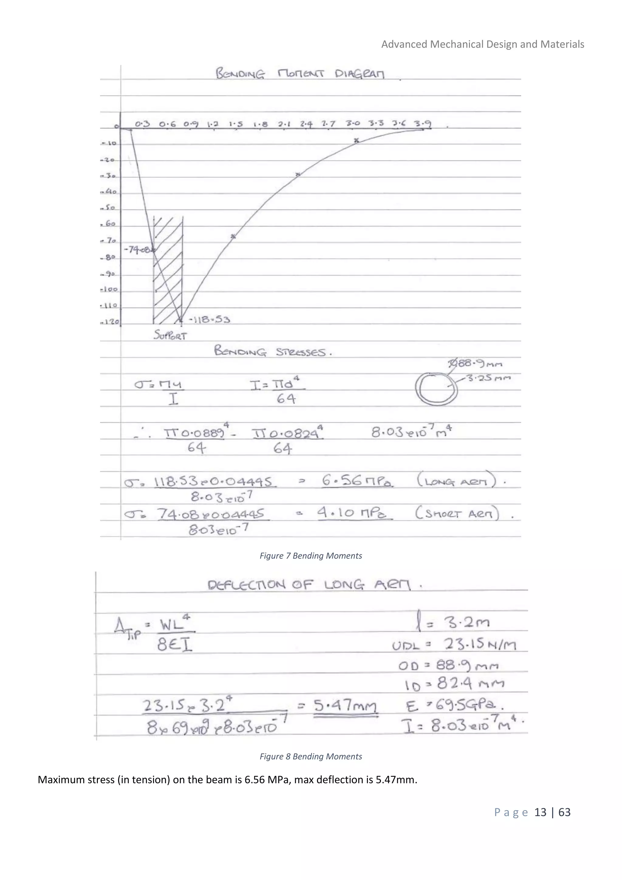 Advanced Mechanical Design and Materials
P a g e 13 | 63
Figure 7 Bending Moments
Figure 8 Bending Moments
Maximum stress (in tension) on the beam is 6.56 MPa, max deflection is 5.47mm.
 