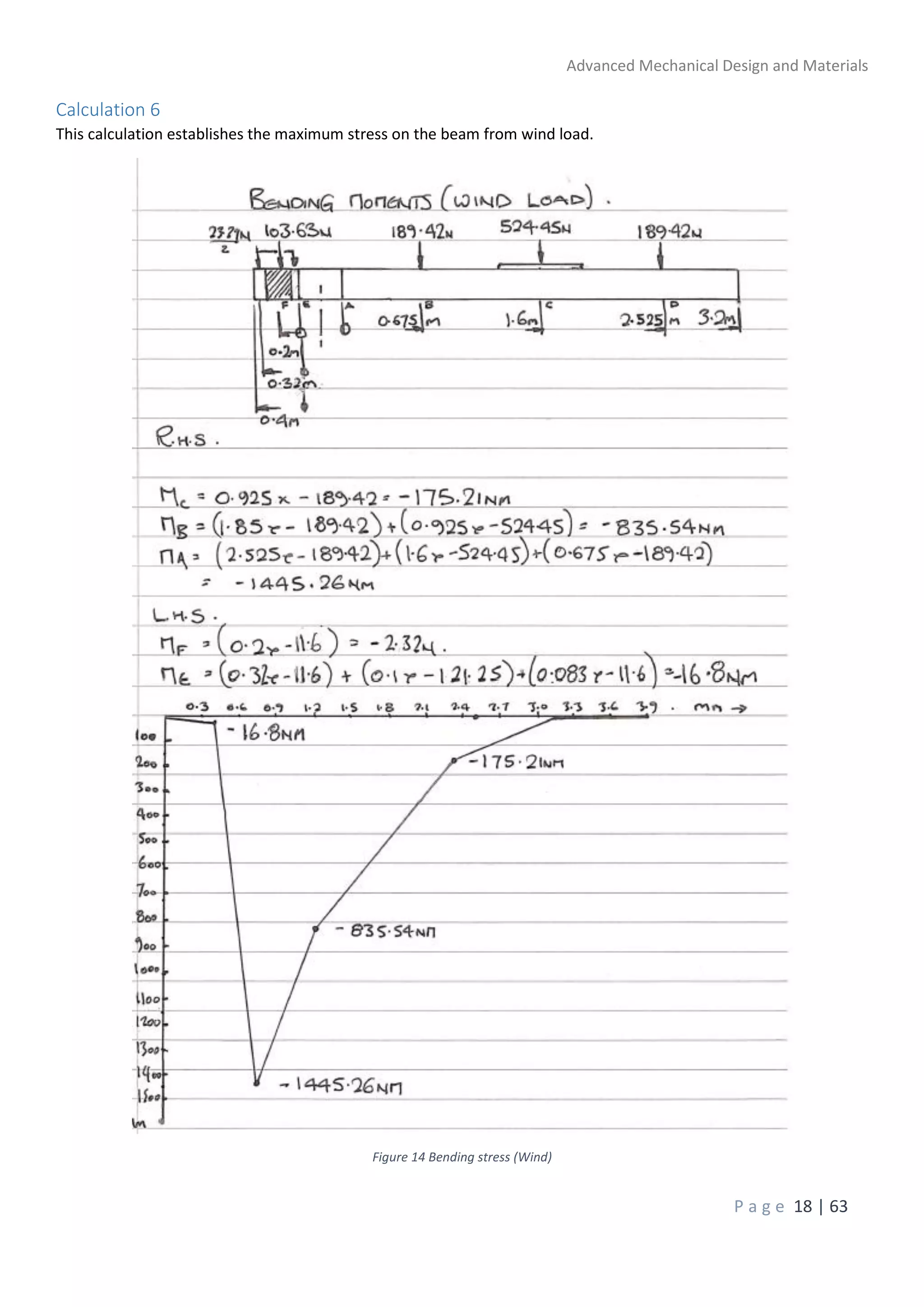 Advanced Mechanical Design and Materials
P a g e 18 | 63
Calculation 6
This calculation establishes the maximum stress on the beam from wind load.
Figure 14 Bending stress (Wind)
 