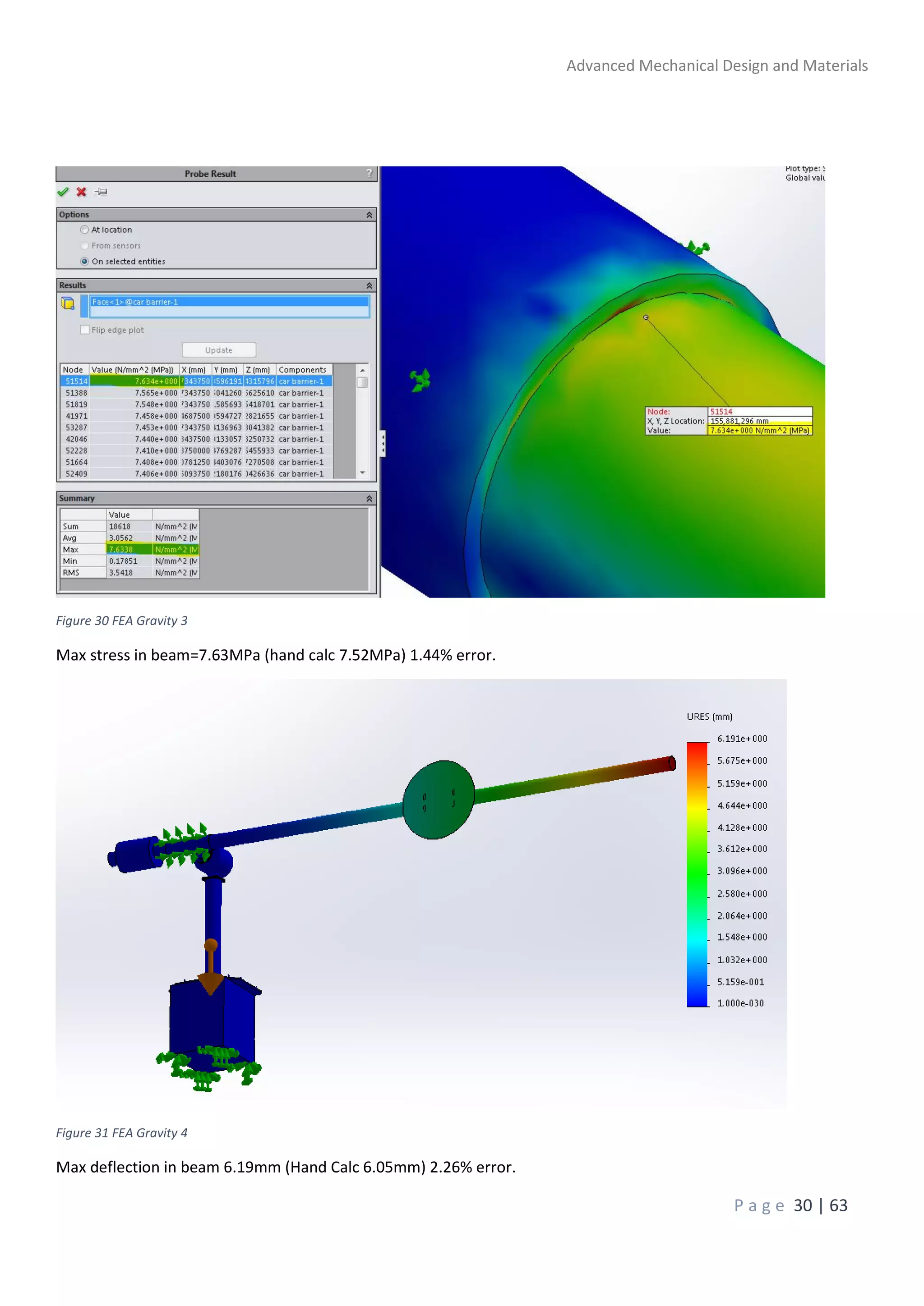 Advanced Mechanical Design and Materials
P a g e 30 | 63
Figure 30 FEA Gravity 3
Max stress in beam=7.63MPa (hand calc 7.52MPa) 1.44% error.
Figure 31 FEA Gravity 4
Max deflection in beam 6.19mm (Hand Calc 6.05mm) 2.26% error.
 