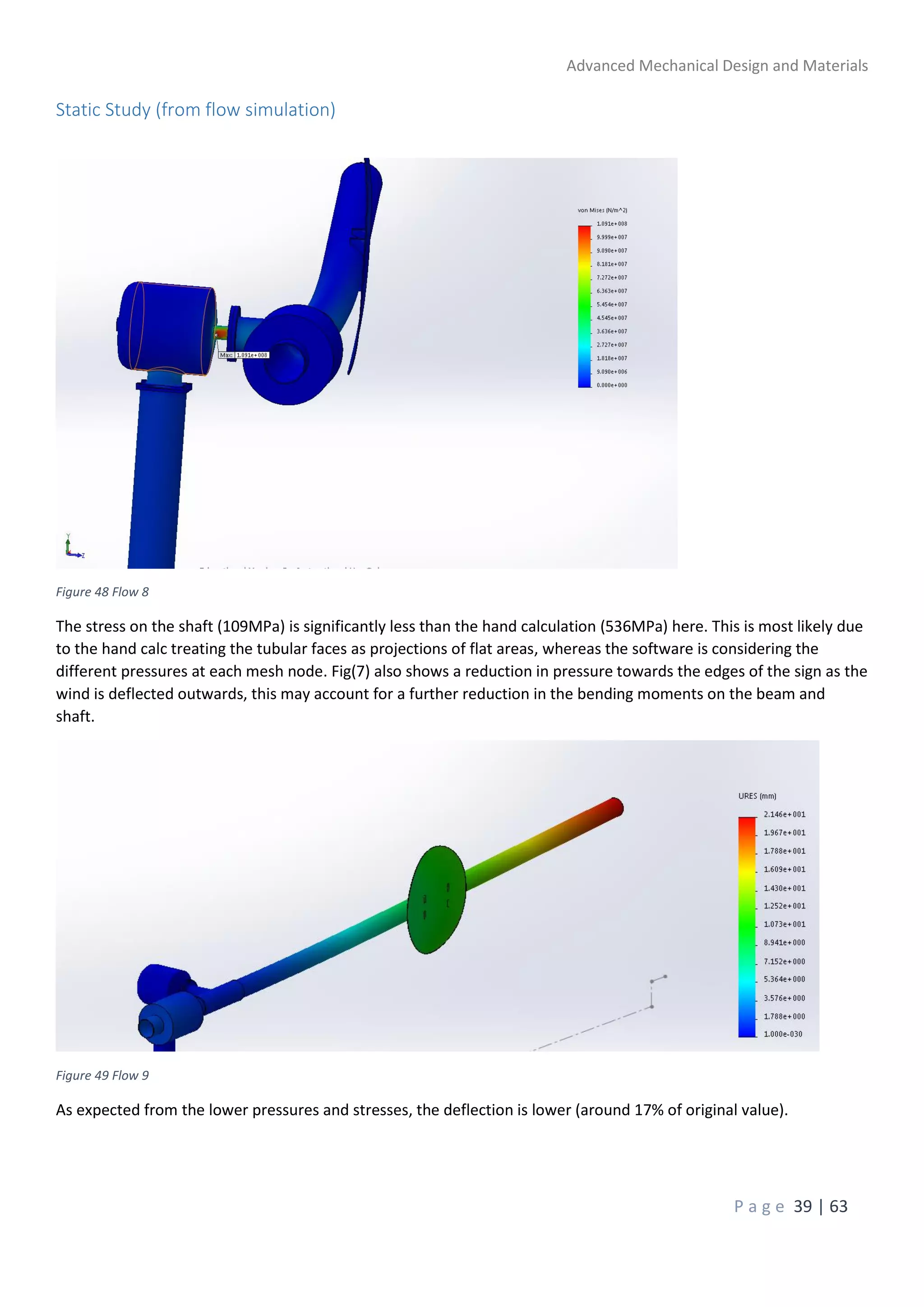 Advanced Mechanical Design and Materials
P a g e 39 | 63
Static Study (from flow simulation)
Figure 48 Flow 8
The stress on the shaft (109MPa) is significantly less than the hand calculation (536MPa) here. This is most likely due
to the hand calc treating the tubular faces as projections of flat areas, whereas the software is considering the
different pressures at each mesh node. Fig(7) also shows a reduction in pressure towards the edges of the sign as the
wind is deflected outwards, this may account for a further reduction in the bending moments on the beam and
shaft.
Figure 49 Flow 9
As expected from the lower pressures and stresses, the deflection is lower (around 17% of original value).
 
