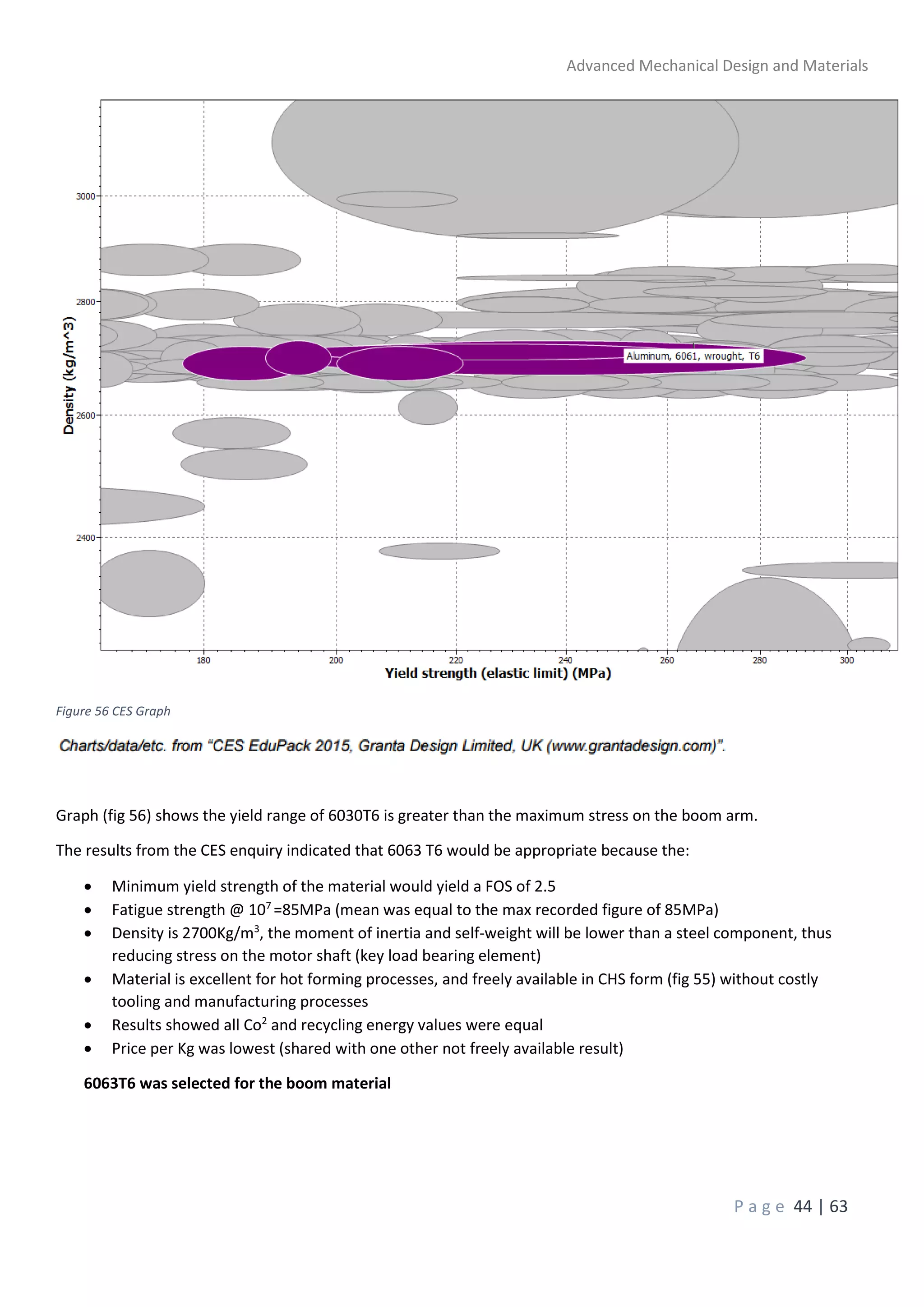 Advanced Mechanical Design and Materials
P a g e 44 | 63
Figure 56 CES Graph
Graph (fig 56) shows the yield range of 6030T6 is greater than the maximum stress on the boom arm.
The results from the CES enquiry indicated that 6063 T6 would be appropriate because the:
 Minimum yield strength of the material would yield a FOS of 2.5
 Fatigue strength @ 107
=85MPa (mean was equal to the max recorded figure of 85MPa)
 Density is 2700Kg/m3
, the moment of inertia and self-weight will be lower than a steel component, thus
reducing stress on the motor shaft (key load bearing element)
 Material is excellent for hot forming processes, and freely available in CHS form (fig 55) without costly
tooling and manufacturing processes
 Results showed all Co2
and recycling energy values were equal
 Price per Kg was lowest (shared with one other not freely available result)
6063T6 was selected for the boom material
 