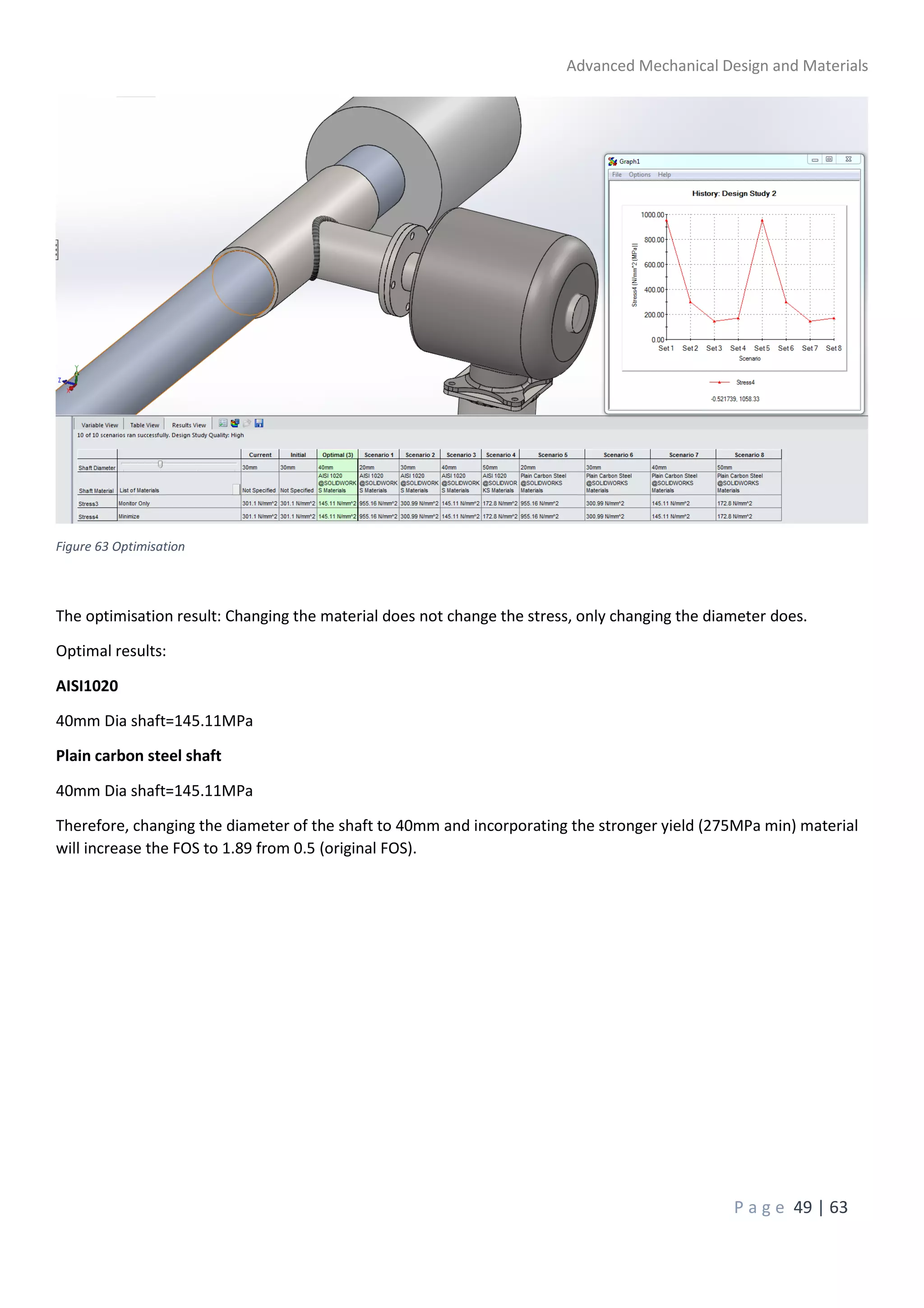 Advanced Mechanical Design and Materials
P a g e 49 | 63
Figure 63 Optimisation
The optimisation result: Changing the material does not change the stress, only changing the diameter does.
Optimal results:
AISI1020
40mm Dia shaft=145.11MPa
Plain carbon steel shaft
40mm Dia shaft=145.11MPa
Therefore, changing the diameter of the shaft to 40mm and incorporating the stronger yield (275MPa min) material
will increase the FOS to 1.89 from 0.5 (original FOS).
 