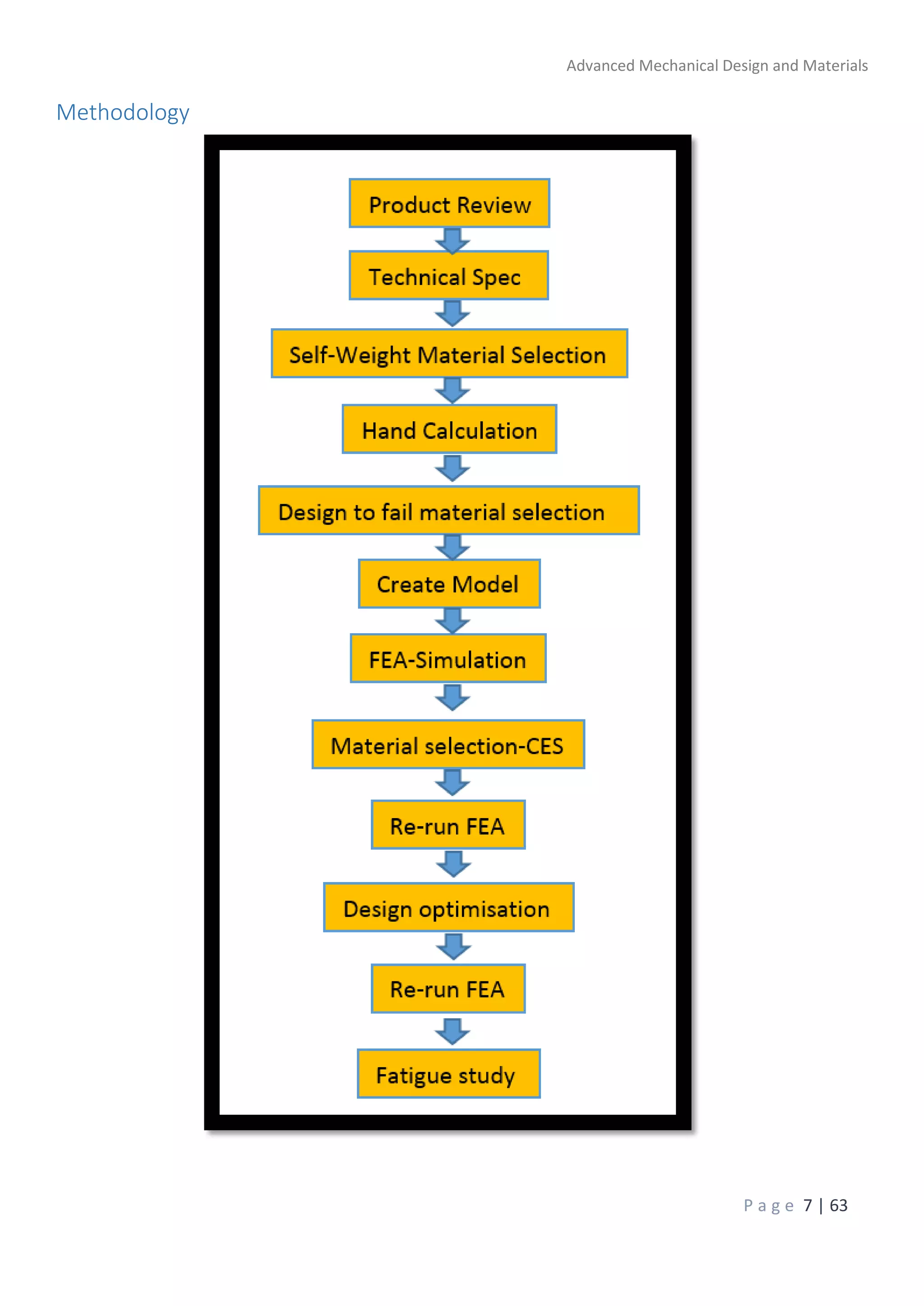 Advanced Mechanical Design and Materials
P a g e 7 | 63
Methodology
 