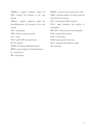 v
NRDBn/c : negative regulatory region for
DNA binding N/C-terminal to the runt
domain
NRHn/c : negative regulatory region for
heterodimerisation N/C-terminal to the runt
domain
OCN : ostéocalcine
ORN : olfactory receptor neurons
Osx : osterix
PCAF : p300/CBP associated factor
PE : Py enhancer
PEBP2 : Py Enhancer Binding Protein 2
PRMT : protein-arginine N-methyltransferase
Py : polyomavirus
RD : runt domain
SMMHC : smooth muscle myosin heavy chain
SMRT : silencing mediator of retinoic acid and
thyroid hormone receptor
SRA : steroid receptor RNA activator
STAT : signal transducer and activator of
transcription
SWI/SNF : switch/sucrose non fermentable
TAD : transactivation domain
TCR : T-cell receptor
TGFβ : tumor growth factor beta
TLE1 : transducin-like enhancer of split
Thr : thréonine
 