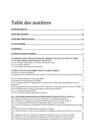 Table des matières
REMERCIEMENTS i
LISTE DES FIGURES iii
LISTE DES ABREVIATIONS iv
AVANT-PROPOS 1
CHAPITRE I 2
LE MUSCLE SQUELETTIQUE 2
I. INTRODUCTION: PRESENTATION DU MODELE D’ETUDE, LE MUSCLE STRIE 2
I.1 Les types cellulaires qui composent le muscle strié 2
I.1.1 Les cellules extra fusales, ou cellules musculaires striées 2
I.1.2 Les cellules satellites 3
I.1.3 Les cellules du fuseau neuromusculaire 4
II. MISE EN PLACE DES FIBRES MUSCULAIRES STRIEES 4
II.1 Mise en évidence des MRFs 4
II.2 Détermination et différenciation des cellules musculaires au cours de la myogenèse embryonnaire
5
II.3 Les protéines Mef2, co-facteurs des MRFs 6
II.4 Relation structure/ fonction des MRFs 8
II.4.1 Le domaine bHLH est impliqué dans la fixation sur l’ADN et dans la dimérisation avec les
protéines E 8
II.4.2 Les domaines de transactivation (TAD) N-terminal et C-terminal régulent l’activité des MRFs 9
II.5 La différenciation terminale se décompose en deux étapes discrètes 10
II.5.1 La sortie du cycle prolifératif 11
II.5.2 L’activation des gènes spécifiques du muscle 11
III. L’EQUILIBRE PROLIFERATION-DIFFERENCIATION DANS LE MUSCLE 12
III.1 Régulation négative de l’activité de MyoD dans les myoblastes proliférants 12
III.1.1 MyoD et ses cofacteurs sont régulés négativement au cours du cycle cellulaire 12
III.1.2 Les protéines bHLH inhibitrices séquestrent MyoD et ses co-facteurs 14
III.1.4 Dans les myoblastes en prolifération, MyoD contribue à la répression épigénétique de ses gènes
cibles 15
III.2 MyoD orchestre la différenciation musculaire terminale 18
III.2.1 MyoD promeut la sortie du cycle cellulaire en stimulant l’expression de Rb, p21 et la cycline
D3 18
III.2.2 MyoD interagit avec des facteurs régulant de manière positive sa fixation à l’ADN 20
III.2.3 Plusieurs voies de signalisation régulent positivement la différenciation musculaire 20
III.2.3 MyoD recrute des enzymes de remodelage de la chromatine sur ses gènes cibles 21
 