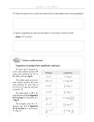 Matemática – 1a
série – Volume 2
23
	 b)	 Depois de quantos anos, a partir do instante inicial, as duas regiões terão a mesma população?
	 c)	 Qual é a população de cada uma das regiões 15 anos após o instante inicial?
	(Dado: 10
​ 3
 __
 2
 ​
≅ 31,62.)
Logaritmos em qualquer base: significado e aplicações
Já vimos que é possível es-
crever cada número positivo N
como uma potência de 10: se
N = 10n
, então n = log N.
Na verdade, pode-se escrever
cada número positivo N como
uma potência de uma base a
(a  0 e a ≠ 1) que não necessita
ser igual a 10.
De modo geral, se N = an
,
então dizemos que n é o logaritmo
de N na base a e escrevemos: n =
= loga
N.
Por exemplo, como 16 = 24
,
dizemos que 4 é o logaritmo
de 16 na base 2, e escrevemos:
4 = log2
16.
Leitura e análise de texto
Potência Logaritmo
8 = 23
3 = log2
8
625 = 54
4 = log5
625
9 = 81
​ 1
 __
 2
 ​
​ 1 __ 
2
 ​ = log81
9
3 = 81
​ 1
 __
 4
 ​
​ 1 __ 
4
 ​ = log81
3
​  1 ___ 
32
 ​ = 2−5 –5 = log2
​ª ​  1 ___ 
32
 ​ º​
​
3
 ® 
__
 7 ​ = 7
​ 1
 __
 3
 ​
​ 1 __ 
3
 ​ = log7
​
3
 ® 
__
 7 ​
​  1 ____ 
​® 
__
 5 ​
 ​ = 5
– ​ 1
 __
 2
 ​
– ​ 1 __ 
2
 ​ = log5
​  1 ____ 
​® 
__
 5 ​
 ​
 