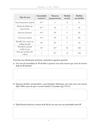 Matemática – 1a
série – Volume 2
35
Tipo de som
Intensidade
(watt/m2
)
Números
proporcionais
Medida
em bel
Medida
em decibel
Som fracamente audível 10–12
1 0 0
Ruído das folhas de
uma árvore
10–11
10 1 10
Sussurro humano 10–10
102
2 20
Conversa comum 10–6
106
6 60
Barulho dos carros no
tráfego pesado
10–5
107
7 70
Britadeira manual
usada na rua
10–2
1010
10 100
Som que produz dor
e dano
1 1012
12 120
Com base nas informações anteriores, responda às seguintes questões:
a)	Um som de intensidade de 90 decibéis é quantas vezes mais intenso que outro de intensi-
dade de 80 decibéis?
b)	Quantos decibéis correspondem a uma britadeira defeituosa, que emite som com intensi-
dade 100% maior do que o normal (tabela)? (Considere log 2 ≅ 0,3.)
c)	 Qual fórmula relaciona o número n de béis de um som com sua intensidade sonora I?
 