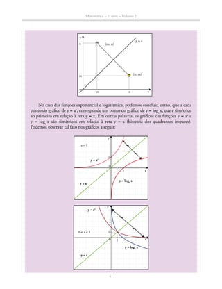 Matemática – 1a
série – Volume 2
41
(m; n)
(n; m)
m n
m
n
y = x
y
x
No caso das funções exponencial e logarítmica, podemos concluir, então, que a cada
ponto do gráfico de y = ax
, corresponde um ponto do gráfico de y = loga
x, que é simétrico
ao primeiro em relação à reta y = x. Em outras palavras, os gráficos das funções y = ax
e
y = loga
x são simétricos em relação à reta y = x (bissetriz dos quadrantes ímpares).
Podemos observar tal fato nos gráficos a seguir:
a  1
y = ax
y = loga
x
0  a  1
y = ax
y = x
y = loga
x
y
x
y
x
y = x
1
1
0
1
0 1
 