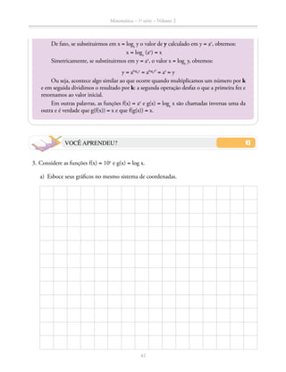 Matemática – 1a
série – Volume 2
42
De fato, se substituirmos em x = loga
y o valor de y calculado em y = ax
, obtemos:
x = loga
(ax
) = x
Simetricamente, se substituirmos em y = ax
, o valor x = loga
y, obtemos:
y = aloga y
= alogaax
= ax
= y
Ou seja, acontece algo similar ao que ocorre quando multiplicamos um número por k
e em seguida dividimos o resultado por k: a segunda operação desfaz o que a primeira fez e
retornamos ao valor inicial.
Em outras palavras, as funções f(x) = ax
e g(x) = loga
x são chamadas inversas uma da
outra e é verdade que g(f(x)) = x e que f(g(x)) = x.
VOCÊ APRENDEU?
	 3.	Considere as funções f(x) = 10x
e g(x) = log x.
	 a)	 Esboce seus gráficos no mesmo sistema de coordenadas.
 