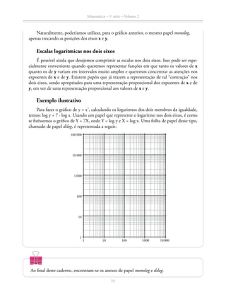 Matemática – 1a
série – Volume 2
55
Naturalmente, poderíamos utilizar, para o gráfico anterior, o mesmo papel monolog,
apenas trocando as posições dos eixos x e y.
Escalas logarítmicas nos dois eixos
É possível ainda que desejemos comprimir as escalas nos dois eixos. Isso pode ser espe-
cialmente conveniente quando queremos representar funções em que tanto os valores de x
quanto os de y variam em intervalos muito amplos e queremos concentrar as atenções nos
expoentes de x e de y. Existem papéis que já trazem a representação de tal “contração” nos
dois eixos, sendo apropriados para uma representação proporcional dos expoentes de x e de
y, em vez de uma representação proporcional aos valores de x e y.
Exemplo ilustrativo
Para fazer o gráfico de y = x7
, calculando os logaritmos dos dois membros da igualdade,
temos: log y = 7 · log x. Usando um papel que represente o logaritmo nos dois eixos, é como
se fizéssemos o gráfico de Y = 7X, onde Y = log y e X = log x. Uma folha de papel desse tipo,
chamado de papel dilog, é representada a seguir:
Ao final deste caderno, encontram-se os anexos de papel monolog e dilog.
 