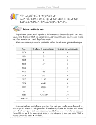 Matemática – 1a
série – Volume 2
5
SITUAÇÃO DE APRENDIZAGEM 1
AS POTÊNCIAS E O CRESCIMENTO/DECRESCIMENTO
EXPONENCIAL: A FUNÇÃO EXPONENCIAL
!
?
Suponhamos que no país X a produção de determinado alimento foi igual a uma tone-
lada no final do ano de 2000. Em virtude dos incentivos econômicos, essa produção passou
a triplicar anualmente a partir daquele momento.
Uma tabela com as quantidades produzidas ao final de cada ano é apresentada a seguir.
Ano Produção P (em toneladas) Potência correspondente
2000 1 30
2001 3 31
2002 9 32
2003 27 33
2004 81 34
2005 243 35
2006 729 36
2007 2 187 37
2008 6 561 38
2009 19 683 39
... ... ...
2015 14 348 907 315
2000 + n 3n
A regularidade da multiplicação pelo fator 3, a cada ano, conduz naturalmente à re­
presentação da produção correspondente, de modo simplificado, por meio de uma potên-
cia de 3. Observe que, a cada aumento em uma unidade no ano, a produção em toneladas
é multiplicada por 3. Ao acompanhar a tabela, conclui-se que n anos após o ano 2000, o
valor da produção P será 3n
toneladas.
Leitura e análise de texto
 