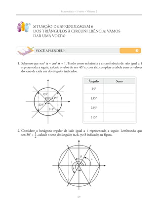 69
Matemática – 1a
série – Volume 2
SITUAÇÃO DE APRENDIZAGEM 6
DOS TRIÂNGULOS À CIRCUNFERÊNCIA: VAMOS
DAR UMA VOLTA?
VOCÊ APRENDEU?
	 1.	Sabemos que sen² a + cos² a = 1. Tendo como referência a circunferência de raio igual a 1
representada a seguir, calcule o valor do sen 45o
e, com ele, complete a tabela com os valores
do seno de cada um dos ângulos indicados.
	
315o
225o
135o
45o
	
ângulo seno
45°
135°
225°
315°
	2.	Considere o hexágono regular de lado igual a 1 representado a seguir. Lembrando que
sen 30° = ​ 1 __ 
2
 ​, calcule o seno dos ângulos a, b, y e d indicados na figura.
α
β
γ
δ
 