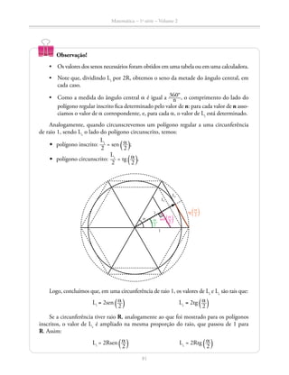 81
Matemática – 1a
série – Volume 2
Observação!
•	 Os valores dos senos necessários foram obtidos em uma tabela ou em uma calculadora.
•	 Note que, dividindo Li
por 2R, obtemos o seno da metade do ângulo central, em
cada caso.
•	 Como a medida do ângulo central a é igual a ​ 360° _____ n ​, o comprimento do lado do
polígono regular inscrito fica determinado pelo valor de n: para cada valor de n asso-
ciamos o valor de a correspondente, e, para cada a, o valor de Li
está determinado.
Analogamente, quando circunscrevemos um polígono regular a uma circunferência
de raio 1, sendo Lc
o lado do polígono circunscrito, temos:
•	 polígono inscrito: ​ 
Li
 __ 
2
 ​= sen ​ª ​ a __ 
2
 ​ º​;
•	 polígono circunscrito: ​ 
Lc
 __ 
2
 ​= tg ​ª ​ a __ 
2
 ​ º​.
l
l
Li
Lc
α α
2
sen
​ª 
α
2  º
tg
​ª 
α
2  º
Logo, concluímos que, em uma circunferência de raio 1, os valores de Li
e Lc
são tais que:
	Li
= 2sen ​ª ​ a __ 
2
 ​ º​ 	 Lc
= 2tg ​ª ​ a __ 
2
 ​ º​
Se a circunferência tiver raio R, analogamente ao que foi mostrado para os polígonos
inscritos, o valor de Lc
é ampliado na mesma proporção do raio, que passou de 1 para
R. Assim:
	 Li
= 2Rsen ​ª ​ a __ 
2
 ​ º​	 Lc
= 2Rtg ​ª ​ a __ 
2
 ​ º​
 