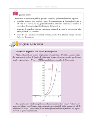 Matemática – 1a
série – Volume 2
8
PESQUISA INDIVIDUAL
Construção de gráficos com auxílio de um software
Alguns softwares livres, como o Graphmatica, o Geogebra ou o Winplot, podem ser utiliza-
dos para construir gráficos de funções de vários tipos. Veja a seguir, como exemplo, o gráfico das
funções exponenciais y = 5x
e y = ​ª ​® 
____
 125 ​ º​
x
, desenhado com o auxílio do Graphmatica.
40
30
20
10
0 1–1–2 2 4
y
50
3–3
60
– 10
5
15
25
35
45
55
y = (​® 
____
 125 ​)x
y = 5x
Para aprofundar o estudo dos gráficos das funções exponenciais, procure “baixar” da in-
ternet um software específico para a sua construção ou, se possível, utilize o espaço da sala de
informática da escola. Com o auxílio de um desses softwares, desenhe os gráficos e, em seguida,
responda às questões apresentadas.
Quadro-resumo
Analisando as tabelas e os gráficos que você construiu, podemos observar o seguinte:
•	 quando x aumenta uma unidade a partir de qualquer valor, ax
é multiplicado por a.
De fato, ax + 1
= ax
⋅ a, ou seja, para cada unidade a mais no valor de x, o valor de ax
crescerá ou decrescerá, dependendo apenas do valor de a;
•	 sendo a  1, quando o valor de x aumenta, o valor de ax
também aumenta, ou seja,
a função f(x) = ax
é crescente;
•	 sendo 0  a  1, quando o valor de x aumenta, o valor de ax
diminui, ou seja, a função
f(x) = ax
é decrescente.
 