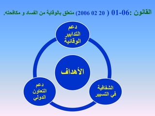 ‫القانون‬
:
06
-
01
(
20
02
2006
)
‫مكافحته‬ ‫و‬ ‫الفساد‬ ‫من‬ ‫بالوقاية‬ ‫متعلق‬
.
‫األهداف‬
‫دعم‬
‫التدابير‬
‫الوقائية‬
‫الشفافية‬
‫التسيي‬ ‫في‬
‫ر‬
‫دعم‬
‫التعاون‬
‫الدولي‬
 