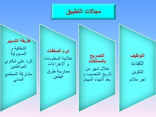 ‫التسيير‬ ‫طريقة‬
‫الشفافية‬
‫و‬
‫المسؤولية‬
‫شكاوي‬ ‫على‬ ‫الرد‬
‫المواطنين‬
‫المجتمع‬ ‫مشاركة‬
‫المدني‬
‫الصفقات‬ ‫ابرم‬
‫المعلومات‬ ‫عالنية‬
‫و‬
‫اإلجراءات‬
‫طرق‬ ‫ممارسة‬
‫الطعن‬
‫التصريح‬
‫بالممتلكات‬
‫من‬ ‫شهر‬ ‫خالل‬
‫التنصيب‬ ‫تاريخ‬
‫و‬
‫المهام‬ ‫انتهاء‬ ‫بعد‬
‫التوظيف‬
‫الكفاءة‬
‫التكوين‬
‫مالئم‬ ‫اجر‬
‫التطبيق‬ ‫مجاالت‬
 