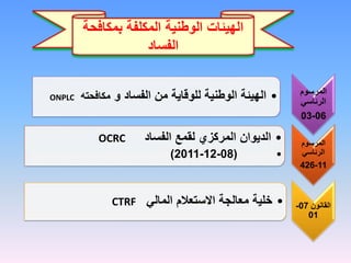 ‫بمكافحة‬ ‫المكلفة‬ ‫الوطنية‬ ‫الهيئات‬
‫الفساد‬
‫المرسوم‬
‫الرئاسي‬
06
-
03
•
‫الفساد‬ ‫من‬ ‫للوقاية‬ ‫الوطنية‬ ‫الهيئة‬
‫و‬
‫مكافحته‬
ONPLC
‫المرسوم‬
‫الرئاسي‬
11
-
426
•
‫الفساد‬ ‫لقمع‬ ‫المركزي‬ ‫الديوان‬
OCRC
•
(
08
-
12
-
2011
)
‫القانون‬
07
-
01
•
‫المالي‬ ‫االستعالم‬ ‫معالجة‬ ‫خلية‬
CTRF
 