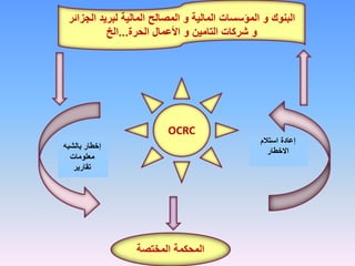 ‫البنوك‬
‫و‬
‫المالية‬ ‫المؤسسات‬
‫و‬
‫الجز‬ ‫لبريد‬ ‫المالية‬ ‫المصالح‬
‫ائر‬
‫التامين‬ ‫شركات‬ ‫و‬
‫و‬
‫الحرة‬ ‫األعمال‬
...
‫الخ‬
OCRC
‫المختصة‬ ‫المحكمة‬
‫استالم‬ ‫إعادة‬
‫االخطار‬
‫بالشبه‬ ‫إخطار‬
‫معلومات‬
‫تقارير‬
 
