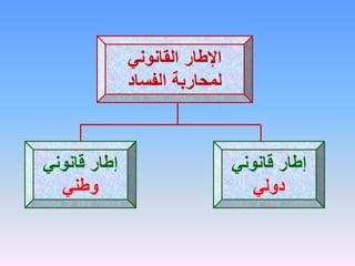 ‫قانوني‬ ‫إطار‬
‫وطني‬
‫قانوني‬ ‫إطار‬
‫دولي‬
‫القانوني‬ ‫اإلطار‬
‫الفساد‬ ‫لمحاربة‬
 