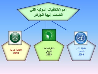 ‫التي‬ ‫الدولية‬ ‫االتفاقيات‬ ‫أهم‬
‫الجزائر‬ ‫إليها‬ ‫انضمت‬
‫األمم‬ ‫اتفاقية‬
‫المتحدة‬
2003
‫االتحاد‬ ‫اتفاقية‬
‫اإلفريقي‬
2003
‫العربية‬ ‫االتفاقية‬
2010
 