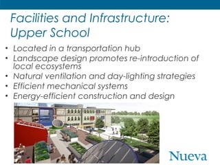 Facilities and Infrastructure:
Upper School
• Located in a transportation hub
• Landscape design promotes re-introduction of
local ecosystems
• Natural ventilation and day-lighting strategies
• Efficient mechanical systems
• Energy-efficient construction and design

 