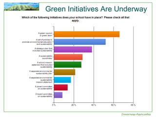 Green Initiatives Are Underway

Inverness Associates

 