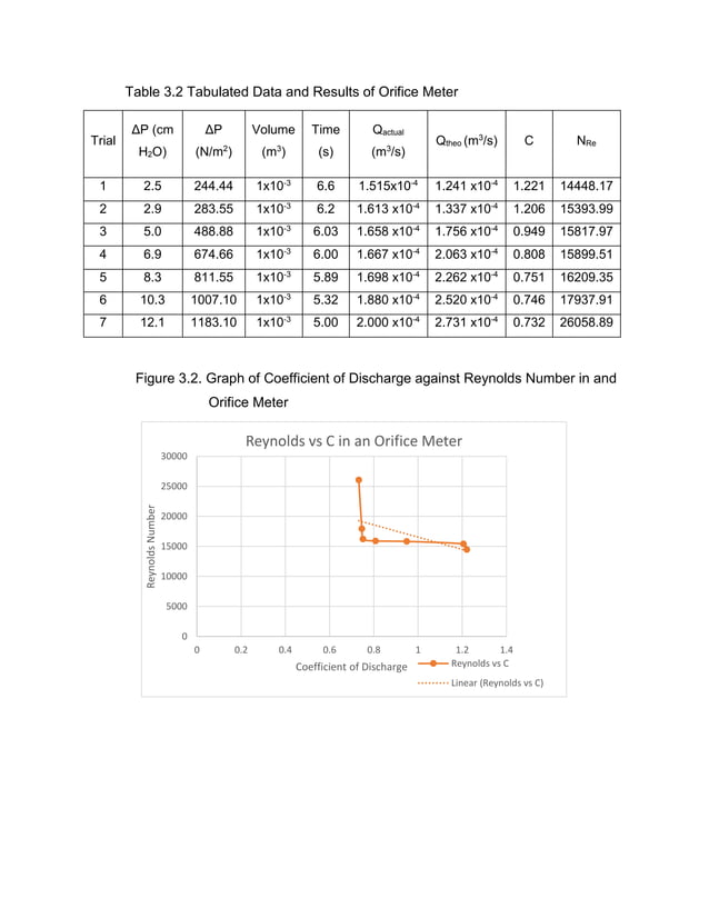 Calibration of Venturi and Orifice Meters