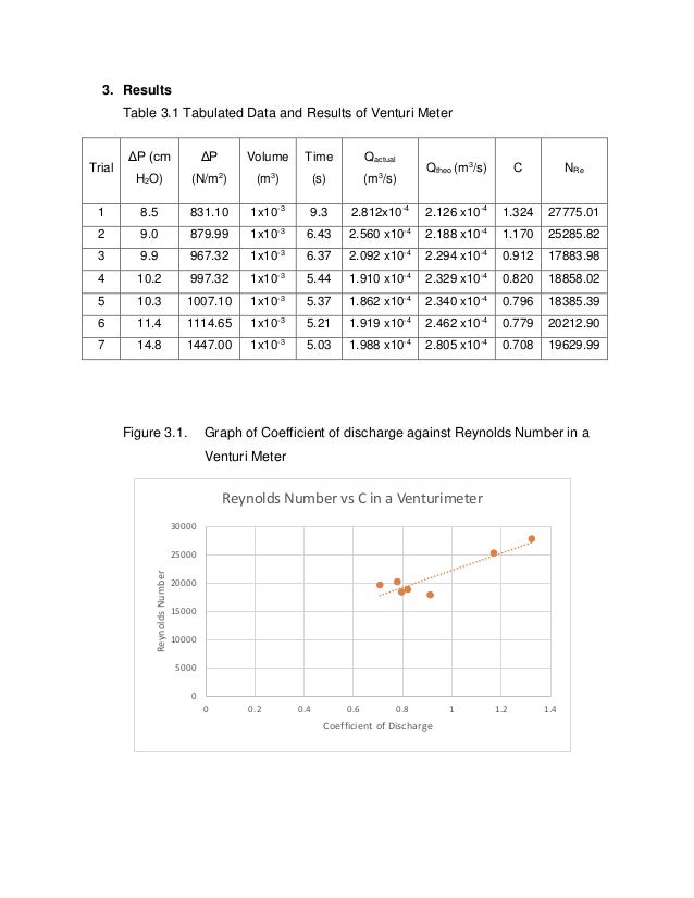 Calibration of Venturi and Orifice Meters