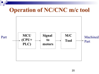 Operation of NC/CNC m/c tool



Part        MCU    Signal   M/C     Machined
           (CPU+     to     Tool    Part
            PLC)   motors




                               20
 