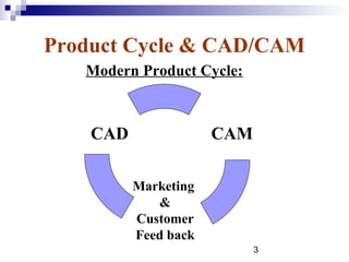 Product Cycle & CAD/CAM
   Modern Product Cycle:



    CAD               CAM

          Marketing
             &
          Customer
          Feed back
                            3
 