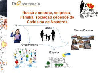 Nuestro entorno, empresa,
Familia, sociedad depende de
Cada uno de Nosotros
Tú
Otros Pioneros
Empresa
Muchas Empresa
Familia
 