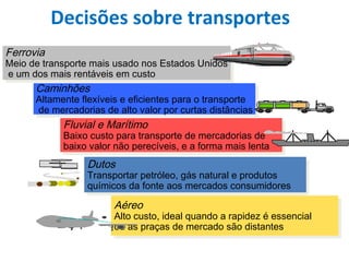 Ferrovia
Meio de transporte mais usado nos Estados Unidos
e um dos mais rentáveis em custo
Ferrovia
Meio de transporte mais usado nos Estados Unidos
e um dos mais rentáveis em custo
Caminhões
Altamente flexíveis e eficientes para o transporte
de mercadorias de alto valor por curtas distâncias
Caminhões
Altamente flexíveis e eficientes para o transporte
de mercadorias de alto valor por curtas distâncias
Fluvial e Marítimo
Baixo custo para transporte de mercadorias de
baixo valor não perecíveis, e a forma mais lenta
Fluvial e Marítimo
Baixo custo para transporte de mercadorias de
baixo valor não perecíveis, e a forma mais lenta
Dutos
Transportar petróleo, gás natural e produtos
químicos da fonte aos mercados consumidores
Dutos
Transportar petróleo, gás natural e produtos
químicos da fonte aos mercados consumidores
Aéreo
Alto custo, ideal quando a rapidez é essencial
ou as praças de mercado são distantes
Aéreo
Alto custo, ideal quando a rapidez é essencial
ou as praças de mercado são distantes
Decisões sobre transportes
 