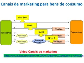 Nível Zero
Nível 1
Nível 2
Nível 3
Canais de marketing para bens de consumo
https://www.youtube.com/watch?v=r1-GP6nYeSk&list=PLUAuM3L5C7_e_Cw4Nv5JFa
Vídeo Canais de marketing
 