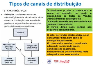 O  fabricante  produz  a  mercadoria  e 
vende  no  atacado,  no  varejo  e 
disponibiliza  ao  Setor  de  Vendas 
Diretas (internet, catálogos etc.
O atacado revende esta mercadoria aos 
grandes consumidores.
O  varejo  dirige  suas  vendas  aos 
pequenos consumidores.
O setor de vendas diretas dirige-se ao 
consumidor final, bem como os 
serviços de pós-venda.
O consumidor escolhe o canal mais 
adequado ponderando preço, 
condições de pagamento, 
financiamentos ou atendimento mais 
adequados aos seus anseios.
Tipos de canais de distribuição
 