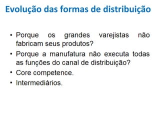 Evolução das formas de distribuição
 