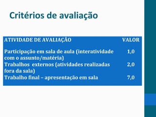 Critérios de avaliação
ATIVIDADE DE AVALIAÇÃO VALOR
Participação em sala de aula (interatividade
com o assunto/matéria)
1,0
Trabalhos externos (atividades realizadas
fora da sala)
2,0
Trabalho final – apresentação em sala 7,0
 