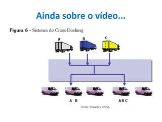 Ainda sobre o vídeo...
 