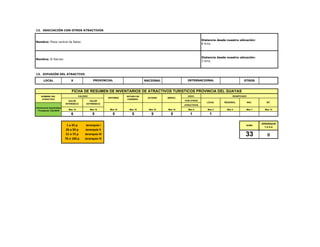 LOCAL X NACIONAL OTROS
ASOC.
CON OTROS
ATRACTIVOS
Max 15 Max 15 Max 5 Max 2 Max 4 Max 7 Max 12
6 5 5 5 5 5 1 1
33 II
12.  ASOCIACIÓN CON OTROS ATRACTIVOS
Nombre: Plaza central de Balao
Distancia desde nuestra ubicación:
8 Kms.
Nombre: El Recreo
Distancia desde nuestra ubicación:
3 kms.
13.  DIFUSIÓN DEL ATRACTIVO
PROVINCIAL INTERNACIONAL
FICHA DE RESUMEN DE INVENTARIOS DE ATRACTIVOS TURISTICOS PROVINCIA DEL GUAYAS
NOMBRE DEL
ATRACTIVO
CALIDAD
ENTORNO
ESTADO DE
CONSERV.
ACCESO SERVIC.
SIGNIFICADO
VALOR
INTRINSECO
VALOR
EXTRINSECO
LOCAL REGIONAL NAC. INT.
SUMA
JERARQUIA
1-2-3-4
Camaronera Aquaindesa
/ Fundación CALISUR
Max 10 Max 10 Max 10 Max 10
1 a 25 p
26 a 50 p
51 a 75 p
76 a 100 p
Jerarquía I
Jerarquía II
Jerarquía III
Jerarquía IV
1 a 25 p
26 a 50 p
51 a 75 p
76 a 100 p
Jerarquía I
Jerarquía II
Jerarquía III
Jerarquía IV
 