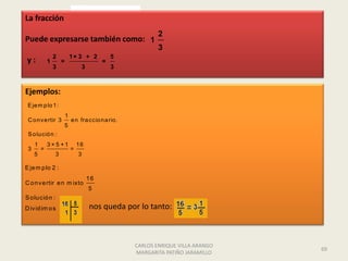 La fracción
                                                              2
Puede expresarse también como: 1
                                                              3
                 2           1× 3 + 2          5
y:           1       =                     =
                 3                3            3



Ejemplos:
 E je m p lo 1 :
                         1
 C o n v e rtir 3            e n fra ccio n a rio .
                     5
 S o lu ció n :
     1       3×5 +1              16
 3       =                   =
     5           3               3

E je m p lo 2 :
                                      16
C o n v e rtir e n m ixto
                                      5
S o lu ció n :
D iv id im o s                        nos queda por lo tanto:



                                                      CARLOS ENRIQUE VILLA ARANGO
                                                                                    69
                                                      MARGARITA PATIÑO JARAMILLO
 