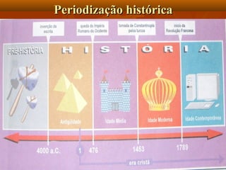 Periodização histórica
 