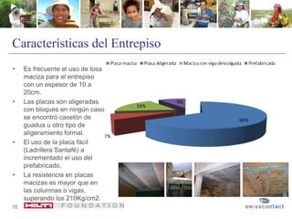 Características del Entrepiso
• Es frecuente el uso de losa
maciza para el entrepiso
con un espesor de 10 a
20cm.
• Las placas son aligeradas
con bloques en ningún caso
se encontró casetón de
guadua u otro tipo de
aligeramiento formal.
• El uso de la placa fácil
(Ladrillera Santafé) a
incrementado el uso del
prefabricado.
• La resistencia en placas
macizas es mayor que en
las columnas o vigas,
superando los 210Kg/cm2.
15
 