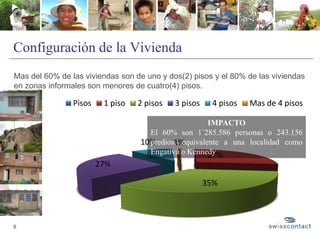 Configuración de la Vivienda
Mas del 60% de las viviendas son de uno y dos(2) pisos y el 80% de las viviendas
en zonas informales son menores de cuatro(4) pisos.
8
27%
35%
27%
10% 1%
Pisos 1 piso 2 pisos 3 pisos 4 pisos Mas de 4 pisos
IMPACTO
El 60% son 1´285.586 personas o 243.156
predios, equivalente a una localidad como
Engativá o Kennedy
 