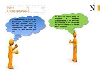 La argumentación es un tipo de
discurso oral o escrito que busca
no sólo exponer ideas y
opiniones, sino sustentarlas en
razonamientos para que los
oyentes se vean influidos por
ellas.
La argumentación es un tipo de
discurso oral o escrito que busca
no sólo exponer ideas y
opiniones, sino sustentarlas en
razonamientos para que los
oyentes se vean influidos por
ellas.
Es decir, el emisor tiene el
propósito de convencer
razonadamente o de persuadir
afectivamente a los receptores
del discurso acerca de la validez
de sus posiciones.
Es decir, el emisor tiene el
propósito de convencer
razonadamente o de persuadir
afectivamente a los receptores
del discurso acerca de la validez
de sus posiciones.
¿Qué es la
argumentación?
 