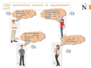 ¿Qué características presenta la argumentación
oral?
Sabían que en la
argumentación, bien
se convence o
persuade.
Sabían que en la
argumentación, bien
se convence o
persuade.
Claro, pero qué pasaría
si las ideas vertidas por
el emisor no son
aceptadas por el
receptor.
Claro, pero qué pasaría
si las ideas vertidas por
el emisor no son
aceptadas por el
receptor.
Entonces, se plantean
los diferentes
razonamientos que
apoyarán las
opiniones.
Entonces, se plantean
los diferentes
razonamientos que
apoyarán las
opiniones.
2211
33
O sea, que la
argumentación se
tornaría antagónica.
O sea, que la
argumentación se
tornaría antagónica.
44
 